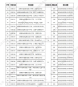 2021深圳市高中阶段学校第二批录取标准