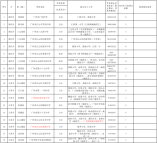 2021年白云区公办初中（含初中含小区配套学校）招生计划
