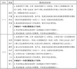 南山区2021年秋季民办学校 小一、初一新生入学申请指南