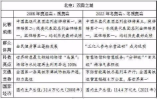 2022年高考作文题目汇总来了！
