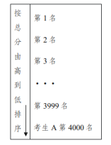 广西2022年普通高校招生政策100问