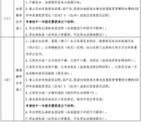南山区2021年秋季民办学校 小一、初一新生入学申请指南