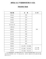广西2022年普通高校招生录取最低控制分数线划定