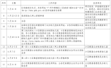 2021广州黄埔区幼儿园招生工作日程安排表
