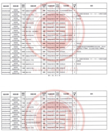 福建2024年体育类本科批第一次征求志愿7月15日填报