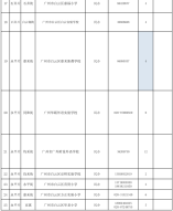 2021年白云区民办小学招生计划