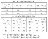 安徽省2021年普通高校招生各批次控制分数线