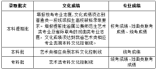 2024年山东省普通高校招生志愿填报百问百答