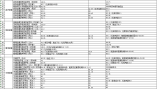 龙岗区2019-2020年初一学位（公办+民办）申请录取分数