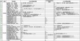 龙岗区2019-2020年初一学位（公办+民办）申请录取分数