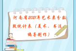 河南省2021年艺术类分数段统计表（美术、书法、编导制作）