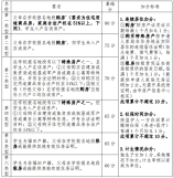 福田区2021年公办初中一年级积分入学办法