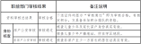 龙岗区2021年义务教育新生招生问答