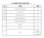 2020年海南省中招第二批投档分数线（一）