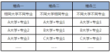辽宁省2022年普通高校招生志愿填报及招生录取问答