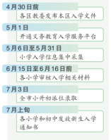 2024年北京义务教育入学政策发布 小学坚持登记入学为主 小升初免试按志愿派位录取