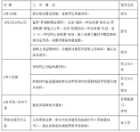 罗湖区2024年小学一年级学位申请指南