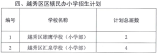 2021年越秀区民办小学招生计划