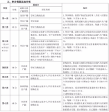 龙岗区2022年小学一年级学位申请积分类型及加分项有哪些？