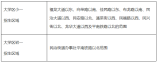 龙华区2021年秋季义务教育阶段大学区学校招生范围一览表