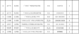 2021年白云区民办初中招生计划