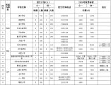 深圳市龙华区2021年秋季民办学校招生情况一览表