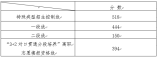 山东省2021年夏季高考 各类别分数线
