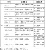 2021年广州市义务教育学校招生工作日程安排表