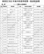 深圳市2022年高中阶段学校第一批录取标准公布