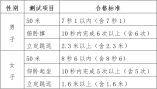 2022年中央司法警官学院在滇招生政治考察、面试、体检、体能测试通知