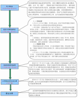 大鹏新区2024-2025学年义务教育阶段初中一年级学位申请指南