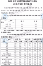 甘肃省2022年普通高校招生录取最低控制分数线