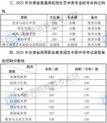 甘肃省2022年普通高校招生录取最低控制分数线