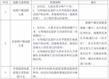 龙岗区2022年小学一年级学位申请需要哪些材料？