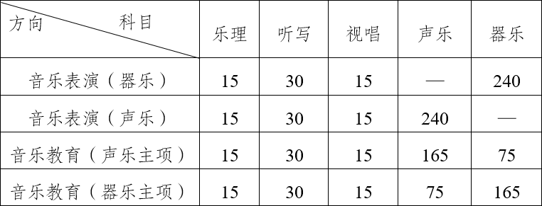 云南省2024年普通高等学校艺术类专业省级统考考试说明解读