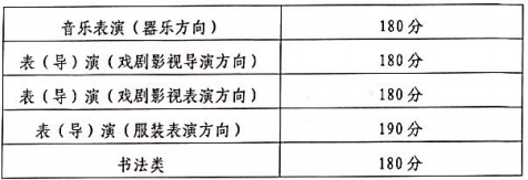 青海2024年普通高校招生艺术类专业省级统考合格分数线