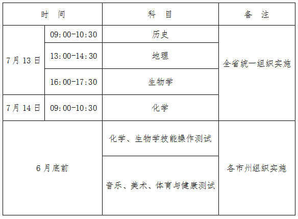 2024年7月青海省普通高中学业水平合格性考试报名工作即将开始