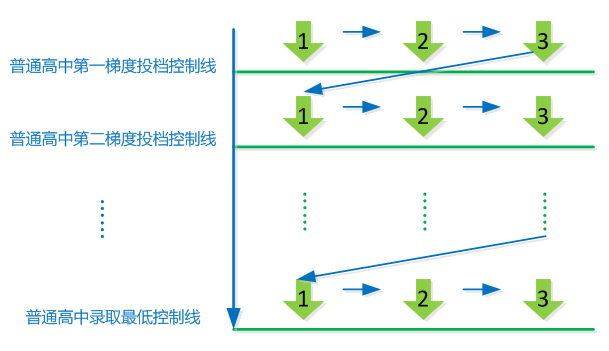 2024年广州市普通高中名额分配招生问答