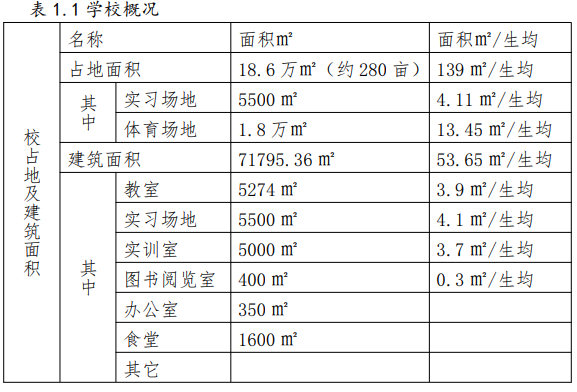 重庆中国人民解放军总参谋部信息化部直属工厂职业技术学校